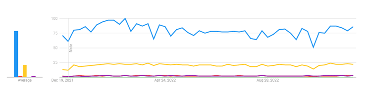 Graph angular framework