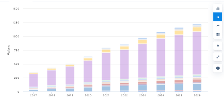 graph ecommerce 