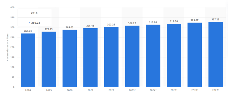 Graph for smm