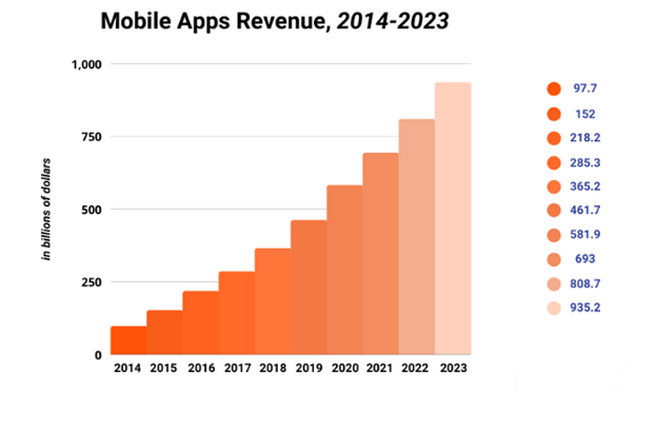 mobile app revenue graph