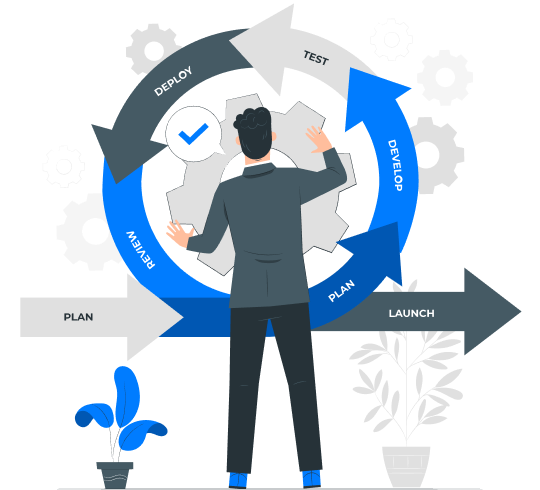 Software development process flowchart showing planning, development, testing, review, deployment, and launch.