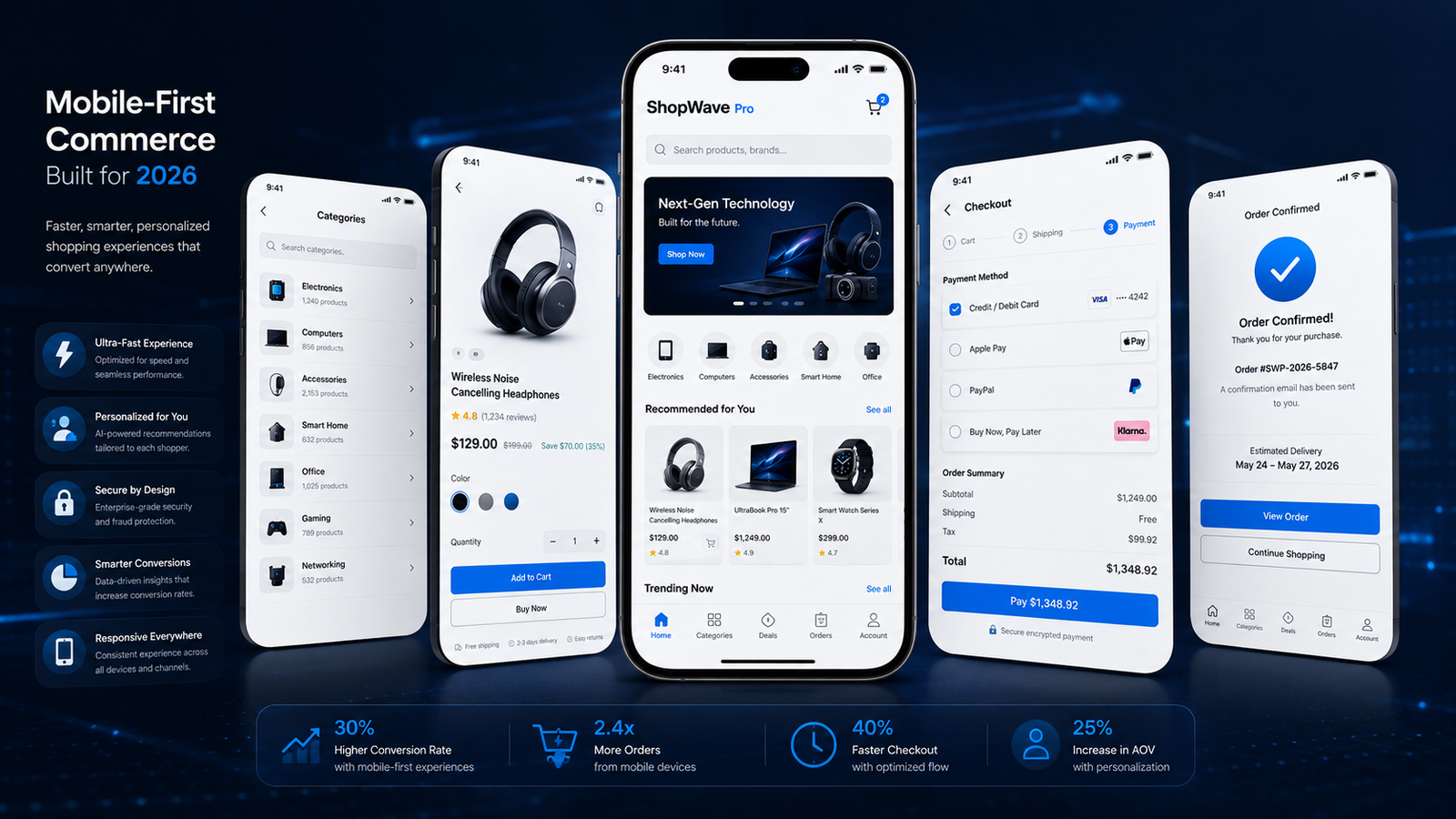 mobile online store features for customer engagement and conversions